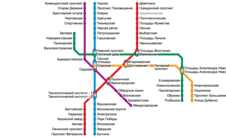 How to use the St Petersburg metro
