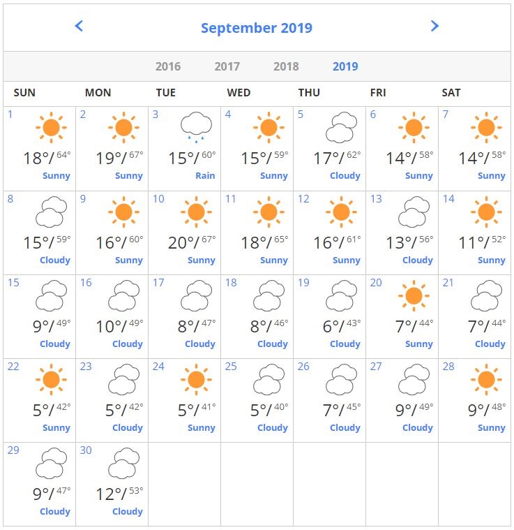 Average temperatures in St. Petersburg in September
